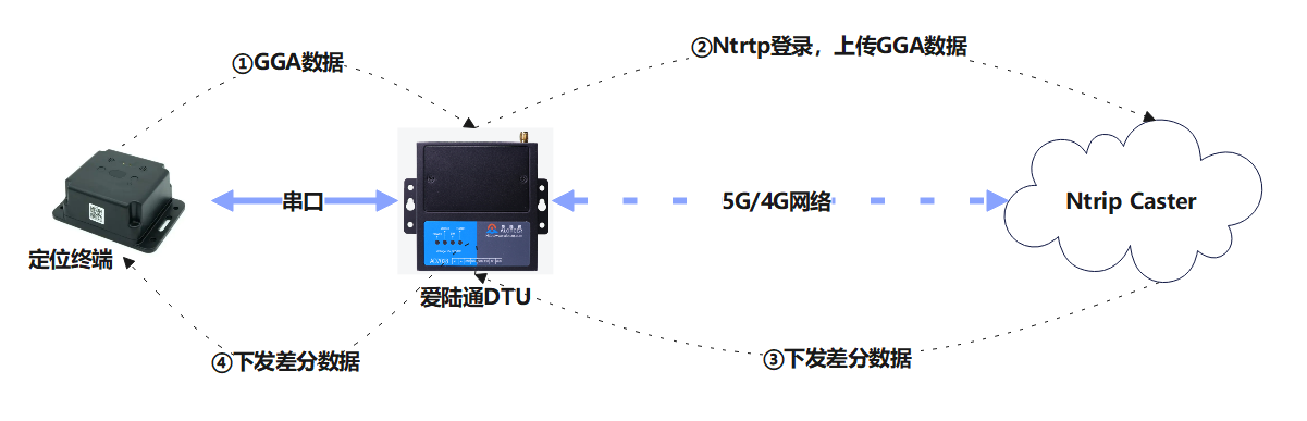 地灾行业显身手，爱陆通防灾减灾一直在！.png