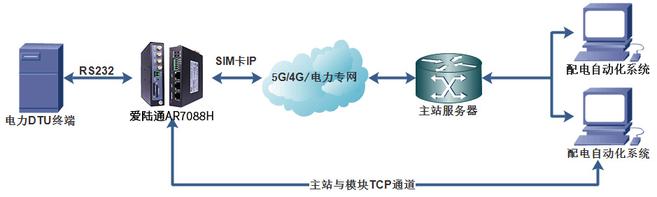 解锁东南亚电力行业新篇章，爱陆通5G/4G配网自动化解决方案应用实例.jpg
