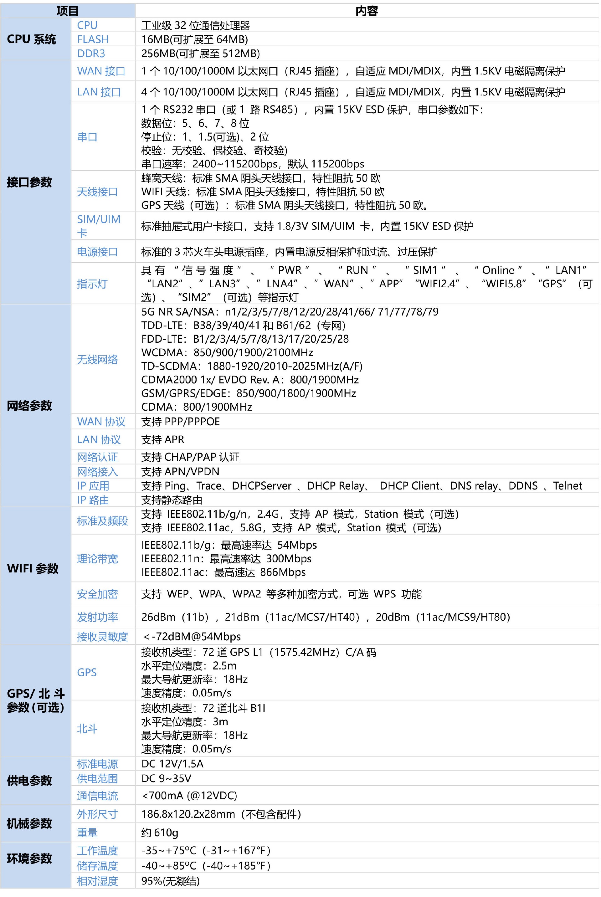 4、AR7091 GATEWAY 规格书（2021.02.jpg